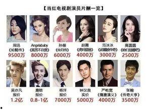 中国明星高片酬乱象,背后的利益与反思